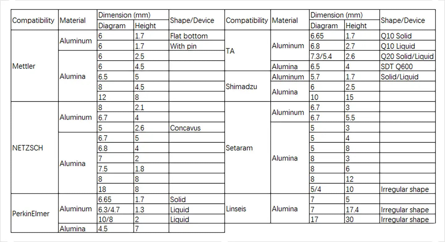Size table for aluminum and alumina crucibles