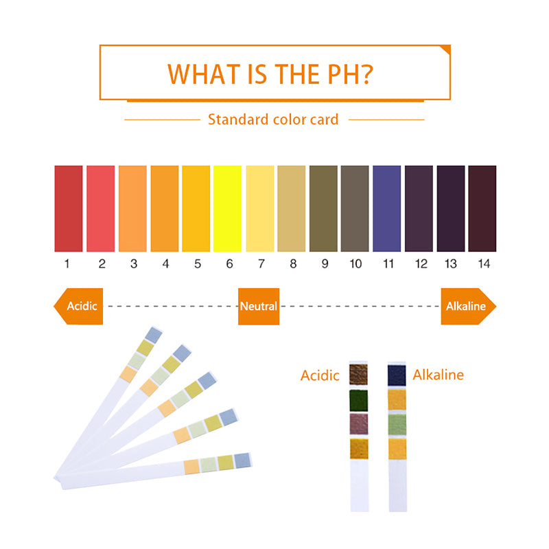 pH test strip